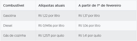 NOVAS ALÍQUOTAS ICMS