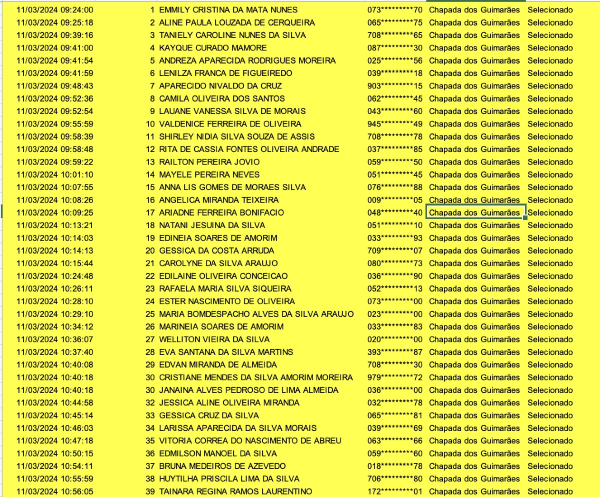 selecionados chapada CNH Social