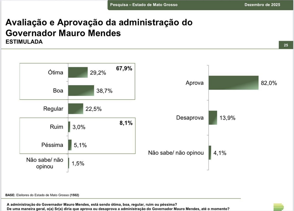 Gráfico de pesquisa