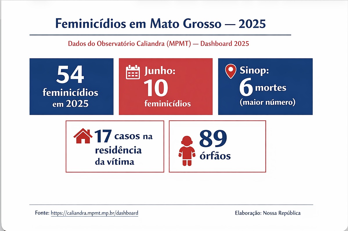 Dados Viol&ecirc;ncia contra mulher