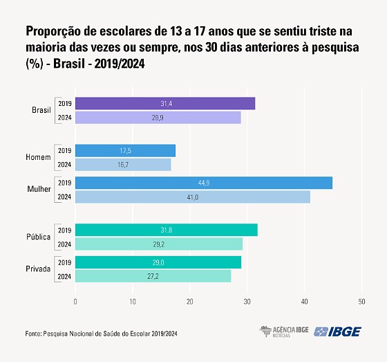 Saue Mental Gráfico INGE/PenSE