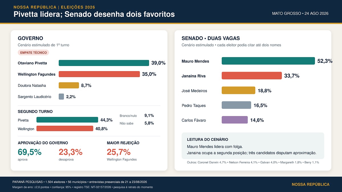 Paraná Pesquisas